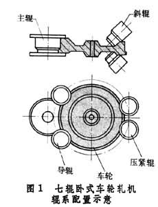 火車輪轂